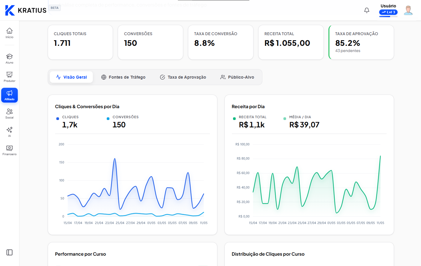 Dashboard de afiliado KRATIUZ